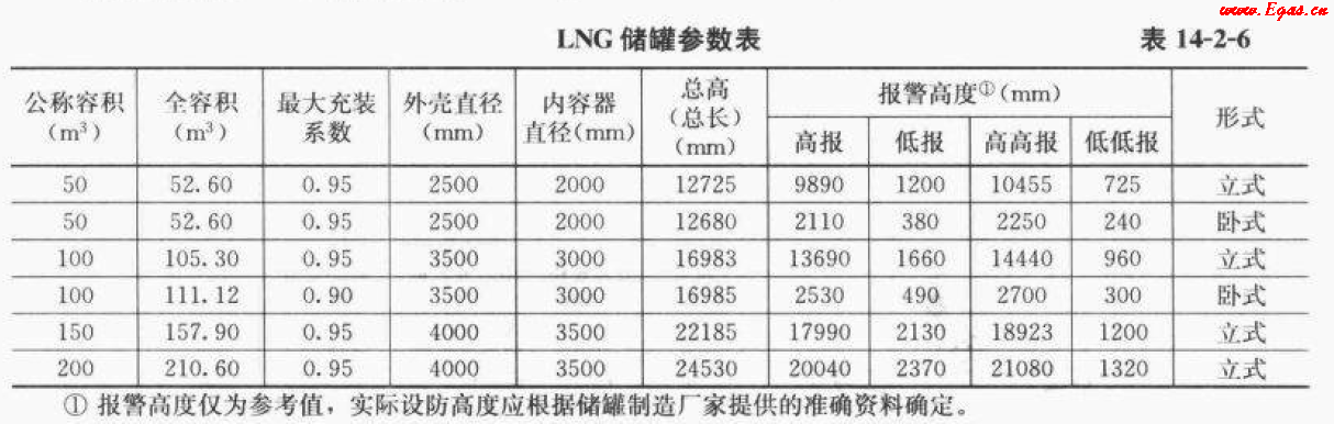 <a href=http://m.xypex-newzealand.com/e/tags/?tagname=LNG target=_blank class=infotextkey>LNG</a>50.png