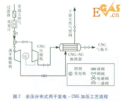 天然氣高壓管網余壓冷電聯(lián)供系統(tǒng)研究
