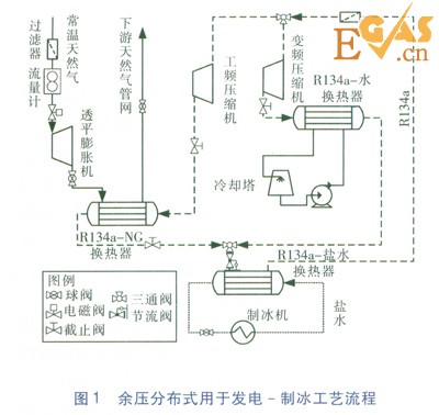 天然氣高壓管網余壓冷電聯(lián)供系統(tǒng)研究