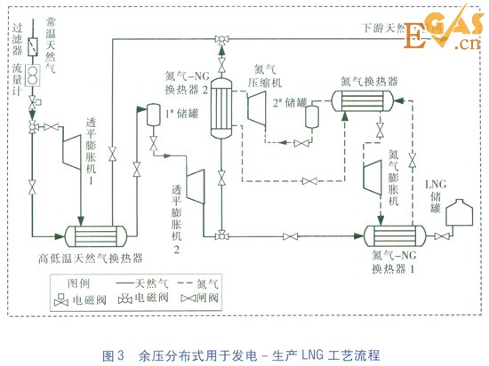 天然氣高壓管網余壓冷電聯(lián)供系統(tǒng)研究