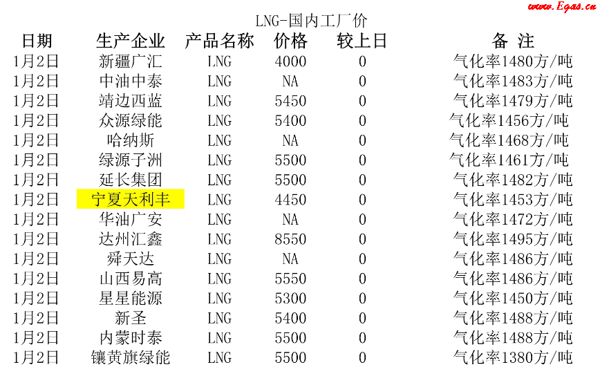 <a href=http://m.xypex-newzealand.com/e/tags/?tagname=LNG target=_blank class=infotextkey>LNG</a>工廠.png