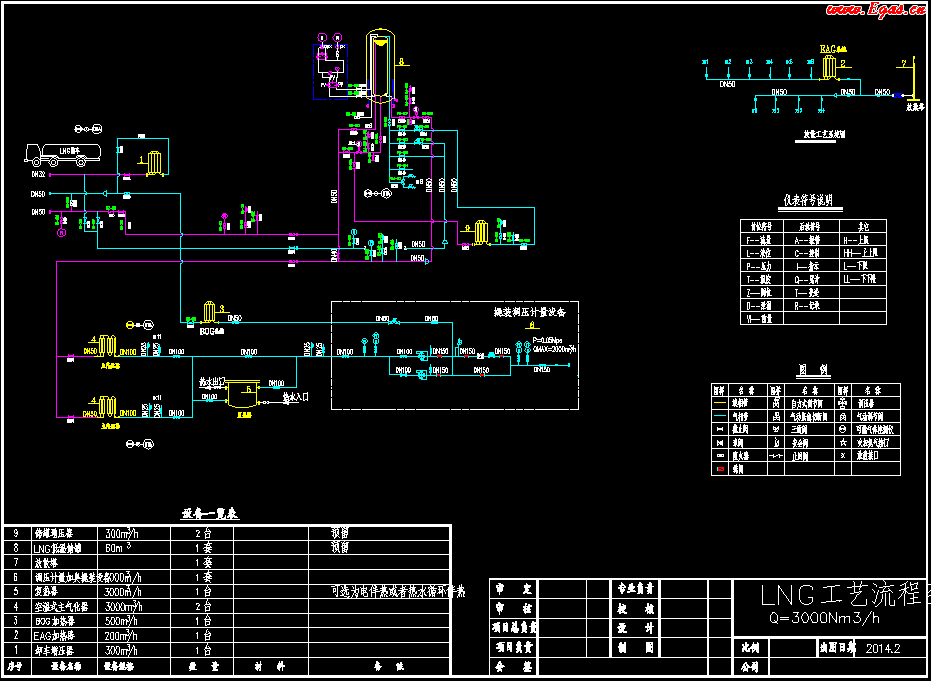 <a href=http://m.xypex-newzealand.com/e/tags/?tagname=LNG target=_blank class=infotextkey>LNG</a>工藝流程圖.png