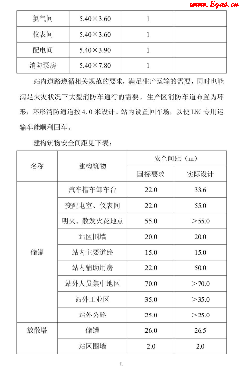 <a href=http://m.xypex-newzealand.com/e/tags/?tagname=LNG target=_blank class=infotextkey>LNG</a>貯存站.png