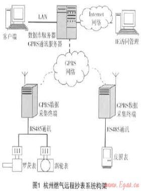 燃氣遠程抄表系統(tǒng)的設備標識及安裝、驗收技術