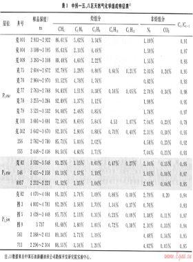 準噶爾盆地中拐—五、八區(qū)天然氣地球化學(xué)特征及分布規(guī)律