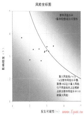 加強風險管理，促進目標實現(xiàn)——深圳燃氣集團全面風險管理策略與實踐