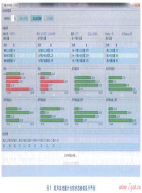 天然氣計量設備在線監(jiān)測系統