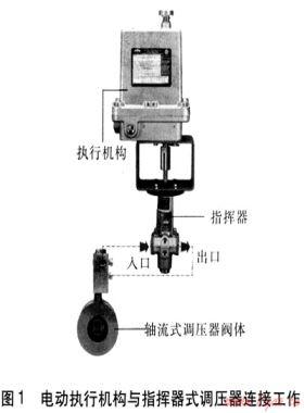 使用IP轉換器實現(xiàn)燃氣遠程調(diào)壓