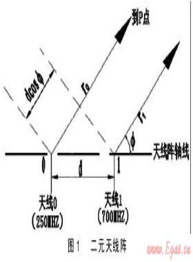 城市地下管線(xiàn)探測(cè)技術(shù)研究