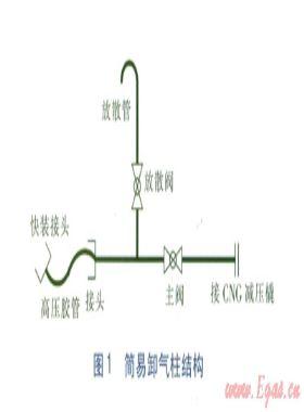 CNG卸氣柱結(jié)構的探討