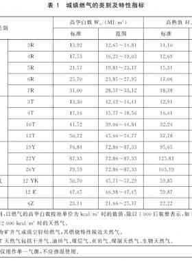 城鎮(zhèn)燃?xì)夥N類將擴(kuò)大增加了液化石油氣混空氣、二甲醚氣、沼氣