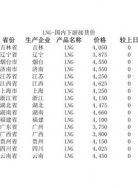 2018年5月25日國內(nèi)下游LNG接貨價(jià)、LNG接收站價(jià)、LNG工廠價(jià)