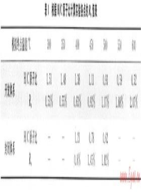 開放、封閉兩種體系對比模擬確定深層烴源巖成烴機制——以東營凹陷沙四段烴源巖為例