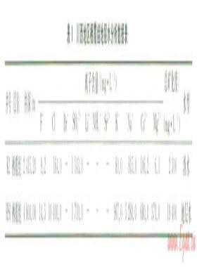 中國南方地區(qū)碳酸鹽巖儲層高電阻率水層地質成因-以川西地區(qū)下二疊統棲霞組為例