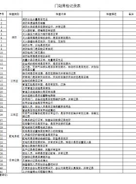 天然氣門站、CNG母站檢查記錄表
