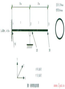 CAESARⅡ在大口徑、厚壁管中的可靠性研究