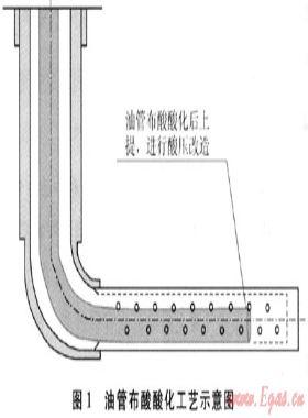 靖邊氣田水平井試氣新工藝、新技術及應用