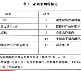 燃?xì)馇蜷y分正反？現(xiàn)場(chǎng)會(huì)裝反嗎？