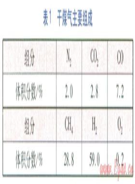 濕煤氣輸送中水蒸氣理論凝結(jié)量的計(jì)算